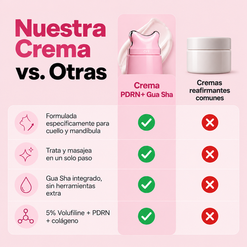 Crema Reafirmante para Cuello con PDRN y Colágeno + Gua Sha